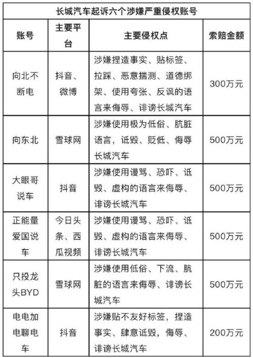 汽车赔偿起诉费多少
